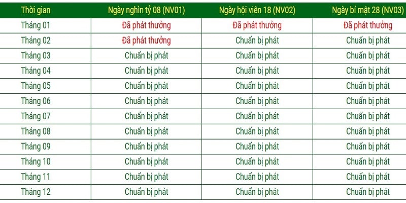 Nội dung chương trình nhà cái tặng tiền QQ88